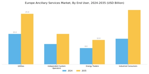Europe Ancillary Services Market Segment Image 1