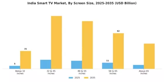 India Smart TV Market Segment Image 2