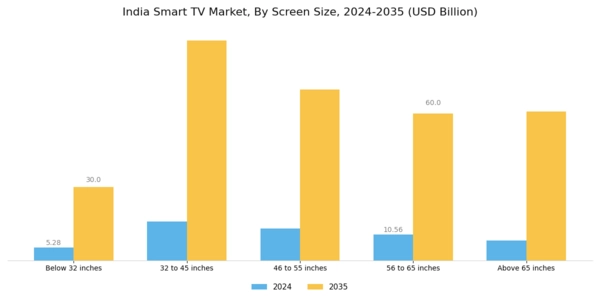 India Smart TV Market Segment Image 2