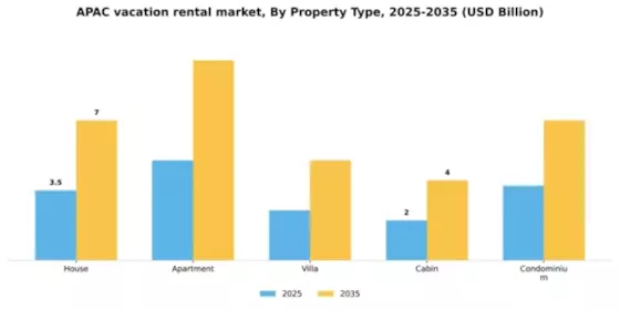 Asia-Pacific Vacation Rental Market Segment Image 3