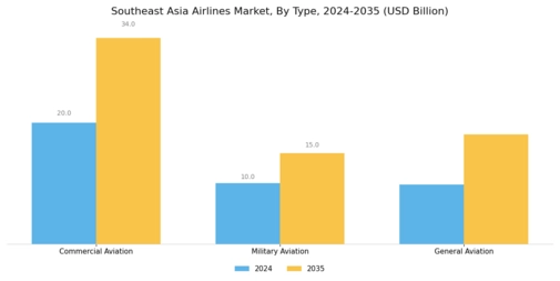 Southeast Asia Airlines Market Segment Image 0