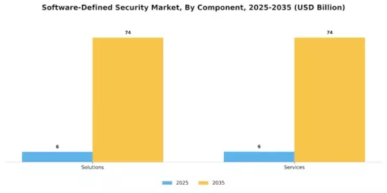 Software-Defined Security Market Segment Image 0
