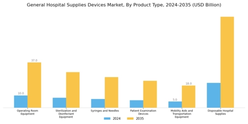 General Hospital Supplies Devices Market Segment Image 0