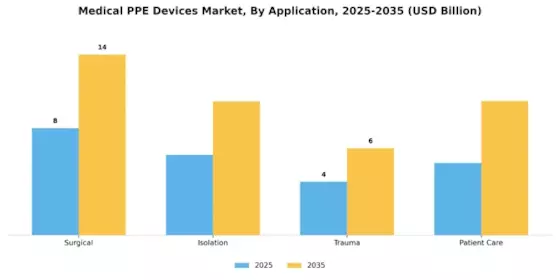 Medical PPE Devices Market Segment Image 0