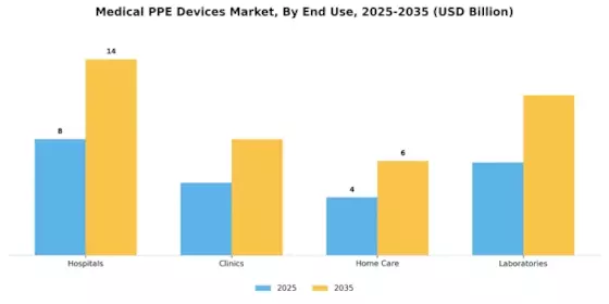Medical PPE Devices Market Segment Image 2