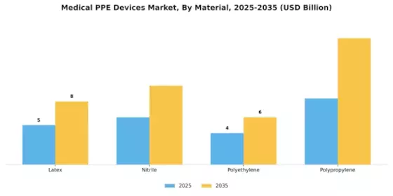 Medical PPE Devices Market Segment Image 3