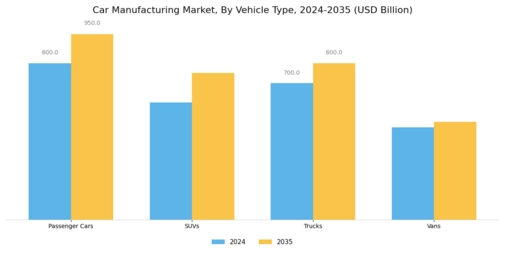 Car Manufacturing Market Segment Image 0