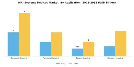MRI Systems Devices Market Segment Image 0