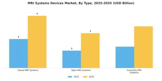 MRI Systems Devices Market Segment Image 1