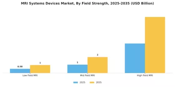 MRI Systems Devices Market Segment Image 2