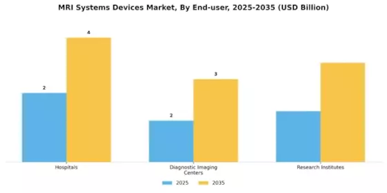 MRI Systems Devices Market Segment Image 3