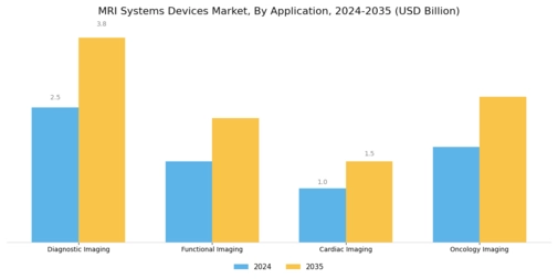 MRI Systems Devices Market Segment Image 0