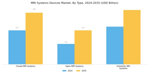 MRI Systems Devices Market Segment Image 1