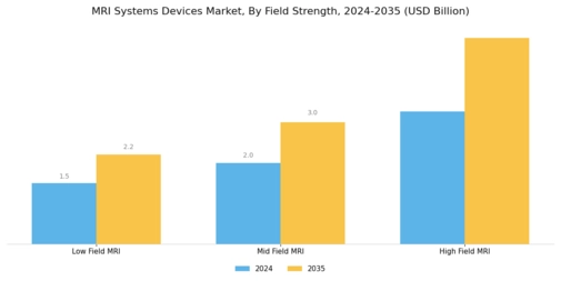 MRI Systems Devices Market Segment Image 2