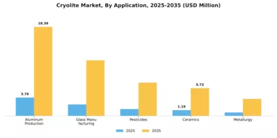 Cryolite Market Segment Image 0