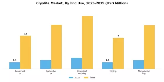 Cryolite Market Segment Image 1