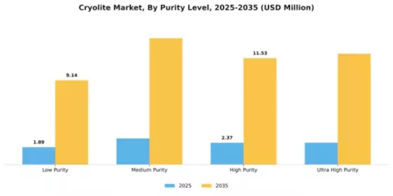 Cryolite Market Segment Image 3