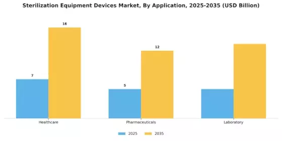 Sterilization Equipment Devices Market Segment Image 0