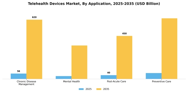 Telehealth Devices Market Segment Image 0