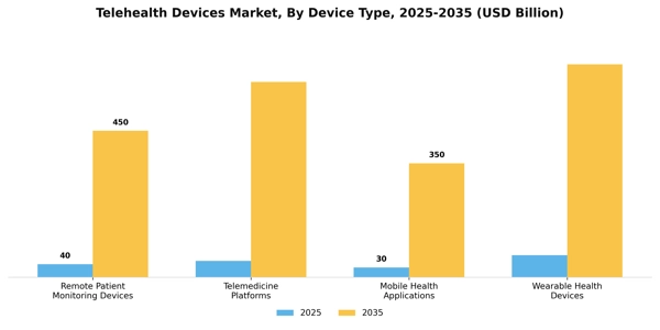 Telehealth Devices Market Segment Image 1