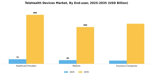 Telehealth Devices Market Segment Image 2