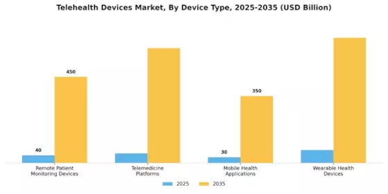 Telehealth Devices Market Segment Image 0