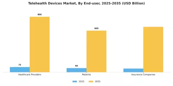 Telehealth Devices Market Segment Image 1