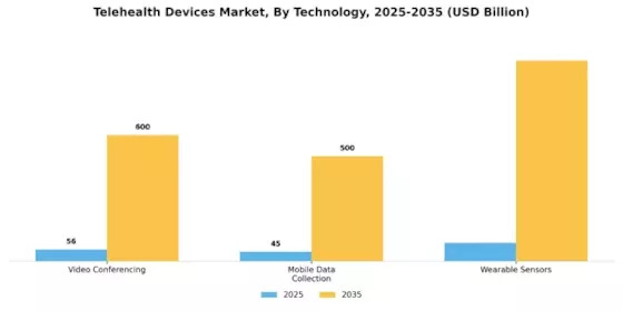 Telehealth Devices Market Segment Image 3