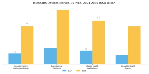 Telehealth Devices Market Segment Image 0