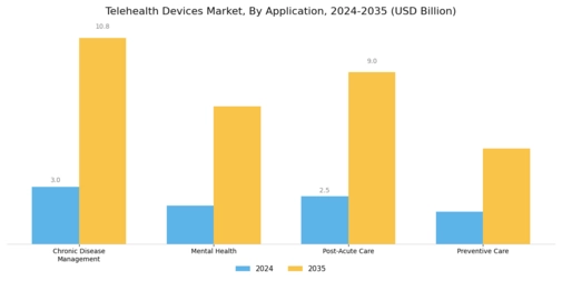 Telehealth Devices Market Segment Image 2