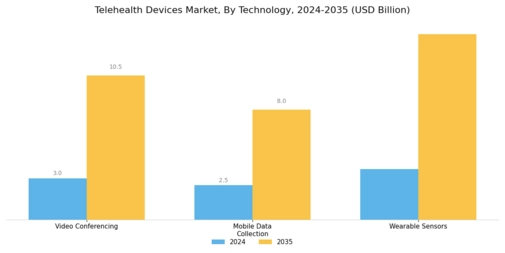 Telehealth Devices Market Segment Image 3