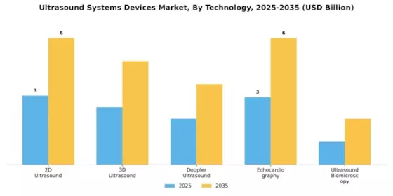 Ultrasound Systems Devices Market Segment Image 1