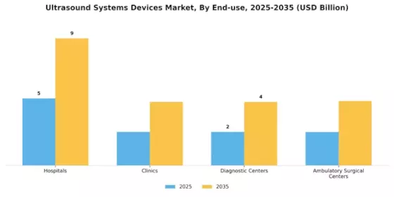 Ultrasound Systems Devices Market Segment Image 2