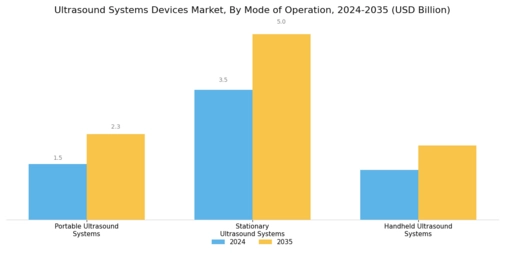 Ultrasound Systems Devices Market Segment Image 3
