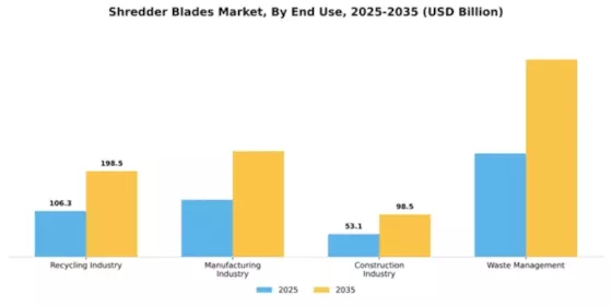 Shredder Blades Market Segment Image 2