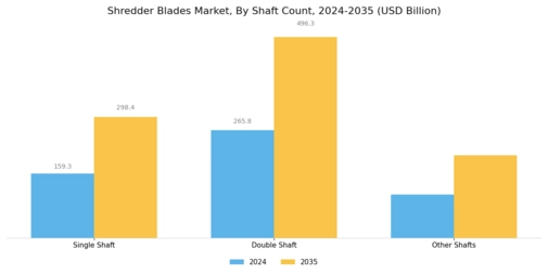Shredder Blades Market Segment Image 1