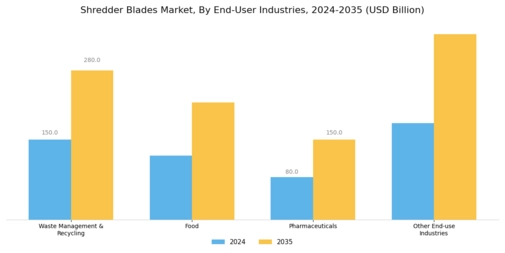 Shredder Blades Market Segment Image 4