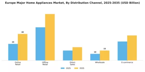 Europe Home Appliances Market Segment Image 0