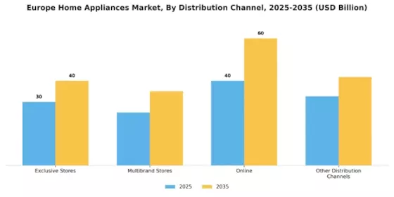 Europe Home Appliances Market Segment Image 1