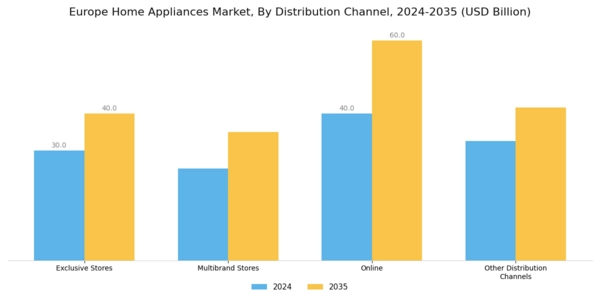 Europe Home Appliances Market Segment Image 1