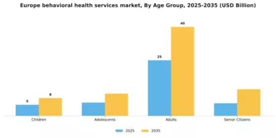 Europe Behavioral Health Services Market Segment Image 0