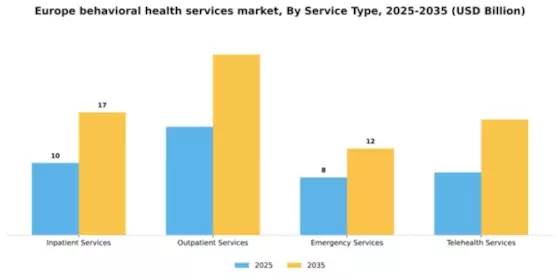 Europe Behavioral Health Services Market Segment Image 2