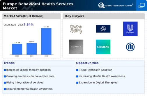 Europe Behavioral Health Services Market Infographic