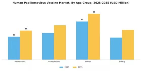 Middle East and Africa HPV Vaccines Market Segment Image 1