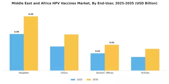 Middle East and Africa HPV Vaccines Market Segment Image 2