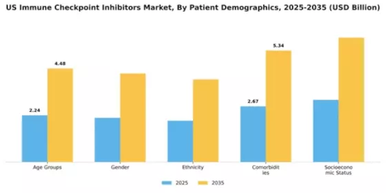 US Immune Checkpoint Inhibitors Market Segment Image 2