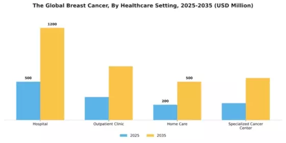 Europe Breast Cancer Market Segment Image 1