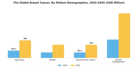 Europe Breast Cancer Market Segment Image 2