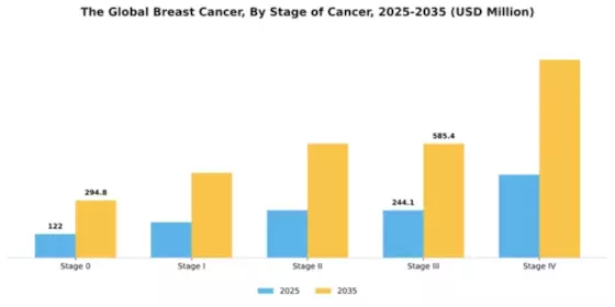 Europe Breast Cancer Market Segment Image 3