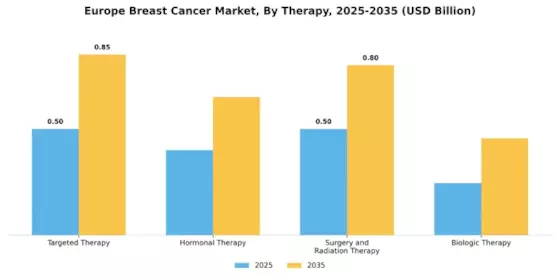 Europe Breast Cancer Market Segment Image 0